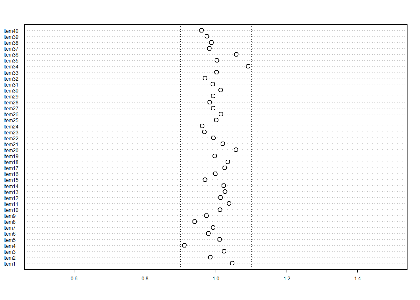 outfit MS for sample size 2000