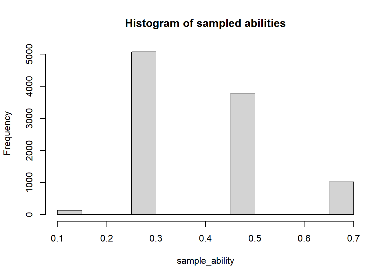Sample from Posterior Distribution